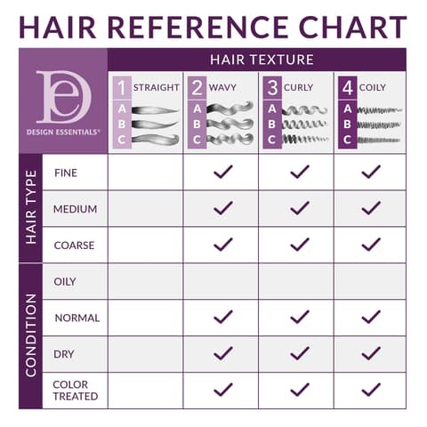 Design Essentials Define Shine 2 N 1 Dry Finishing Lotion for Frizzy and