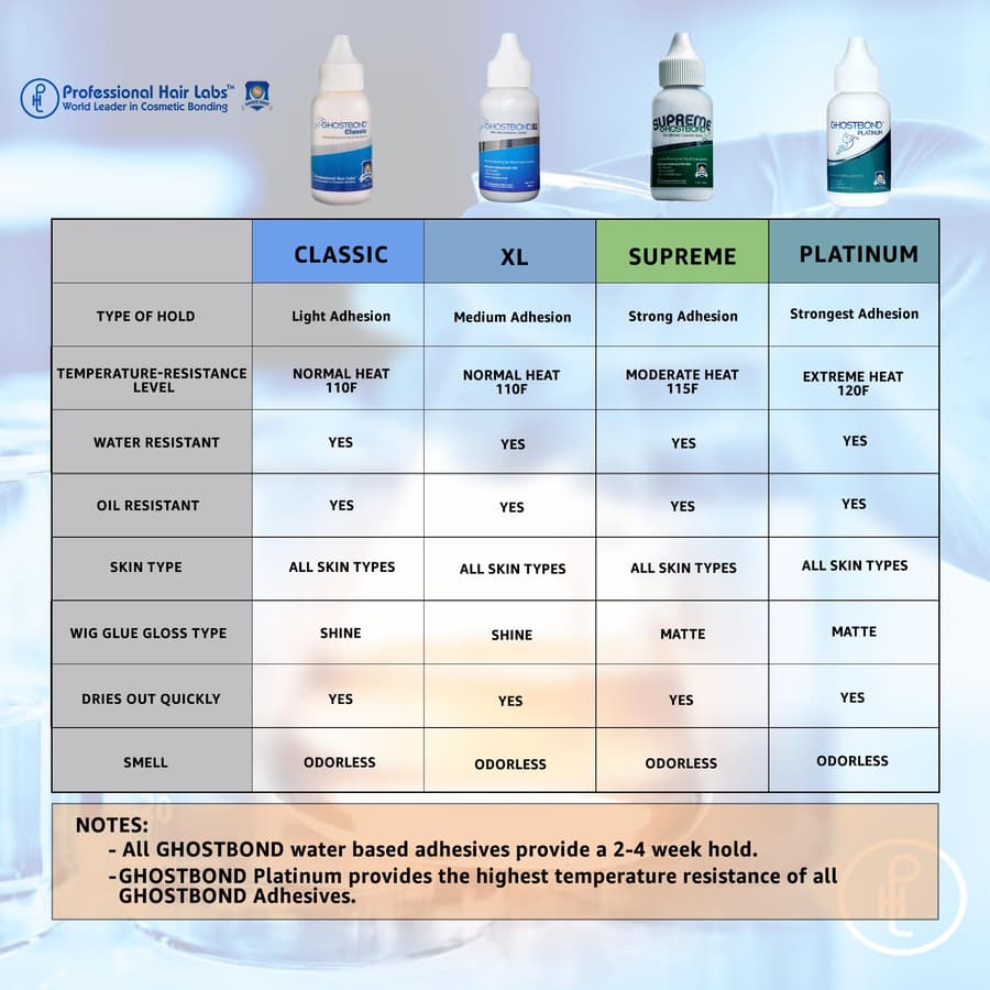 Ghostbond Classic Hair Replacement Adhesive Invisible Wig Bonding Glue: Water