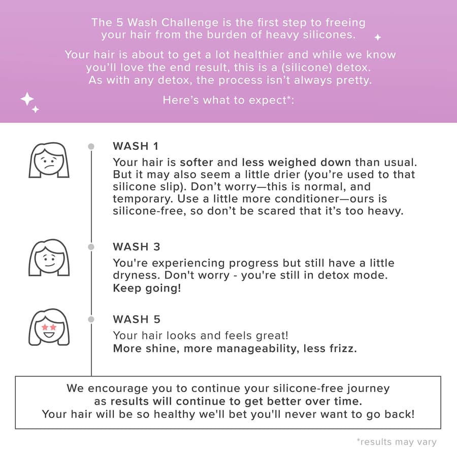 Living Proof Restore Shampoo 8 Fl Oz