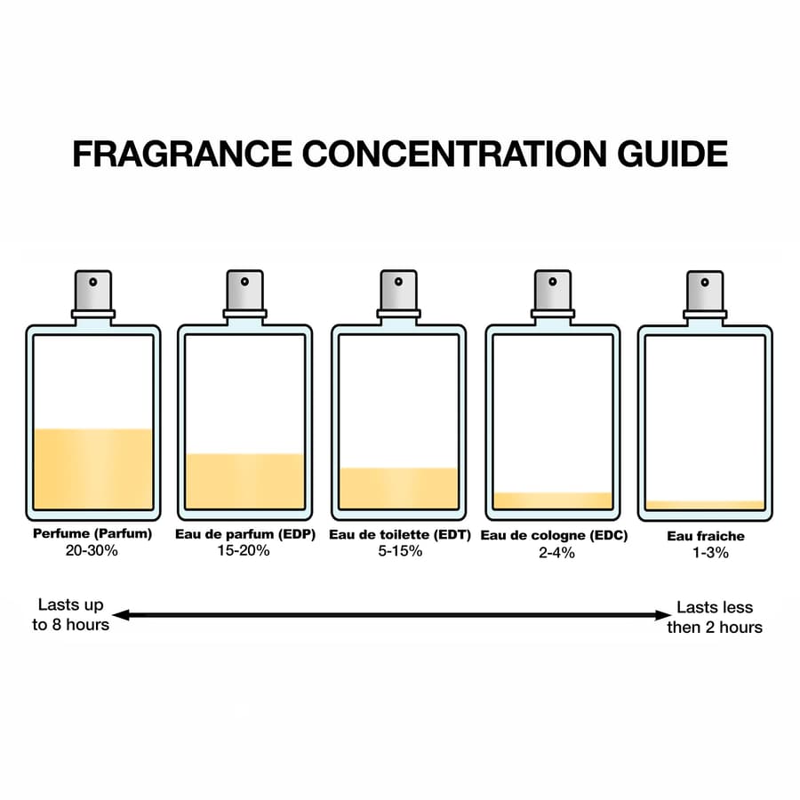 Valentino Uomo Born In Roma Extradose Parfum For Men 3.4 oz