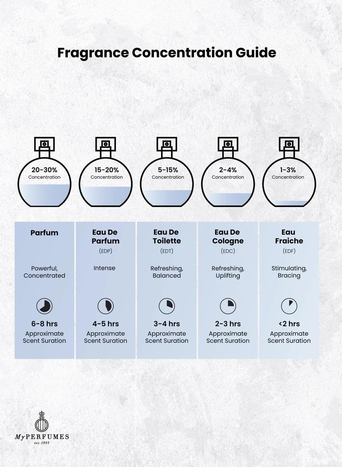 Arabiyat Prestige Hypnotic Vanilla 3.4 U United Arab Emir. 3pcs Bybox EDP - Thumbnail 2