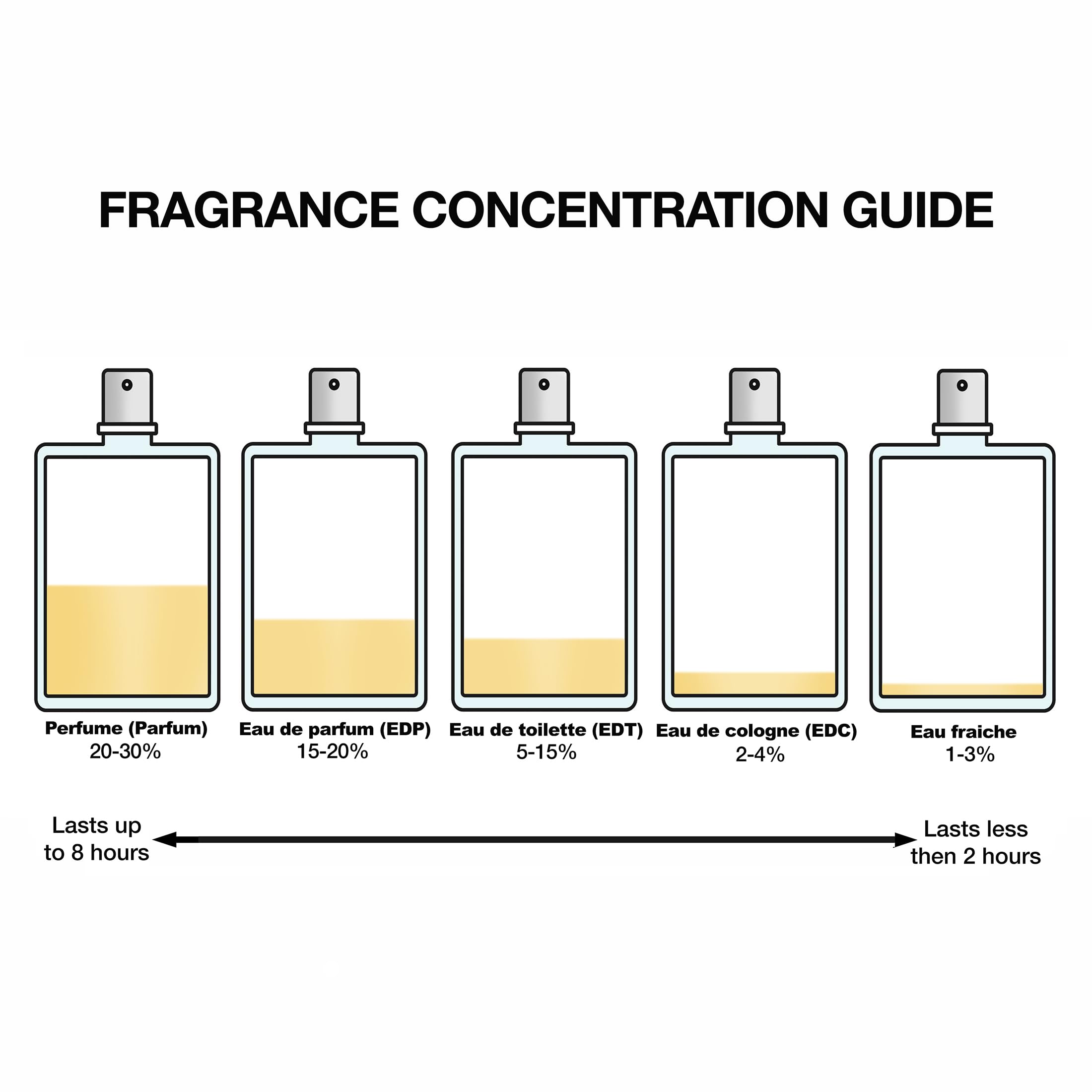 Chloe Le Parfum 1.0 L Refillable France 105pcs Bybox