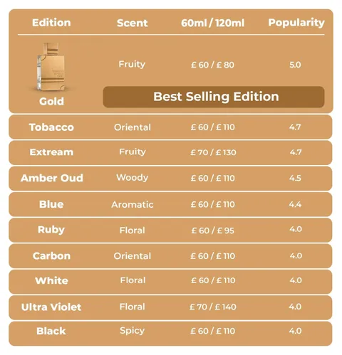 Al Harmain Al Haramain Amber Oud