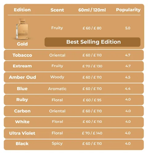 Al Harmain Al Haramain Amber Oud Ruby 2.0 L United Arab Emir.