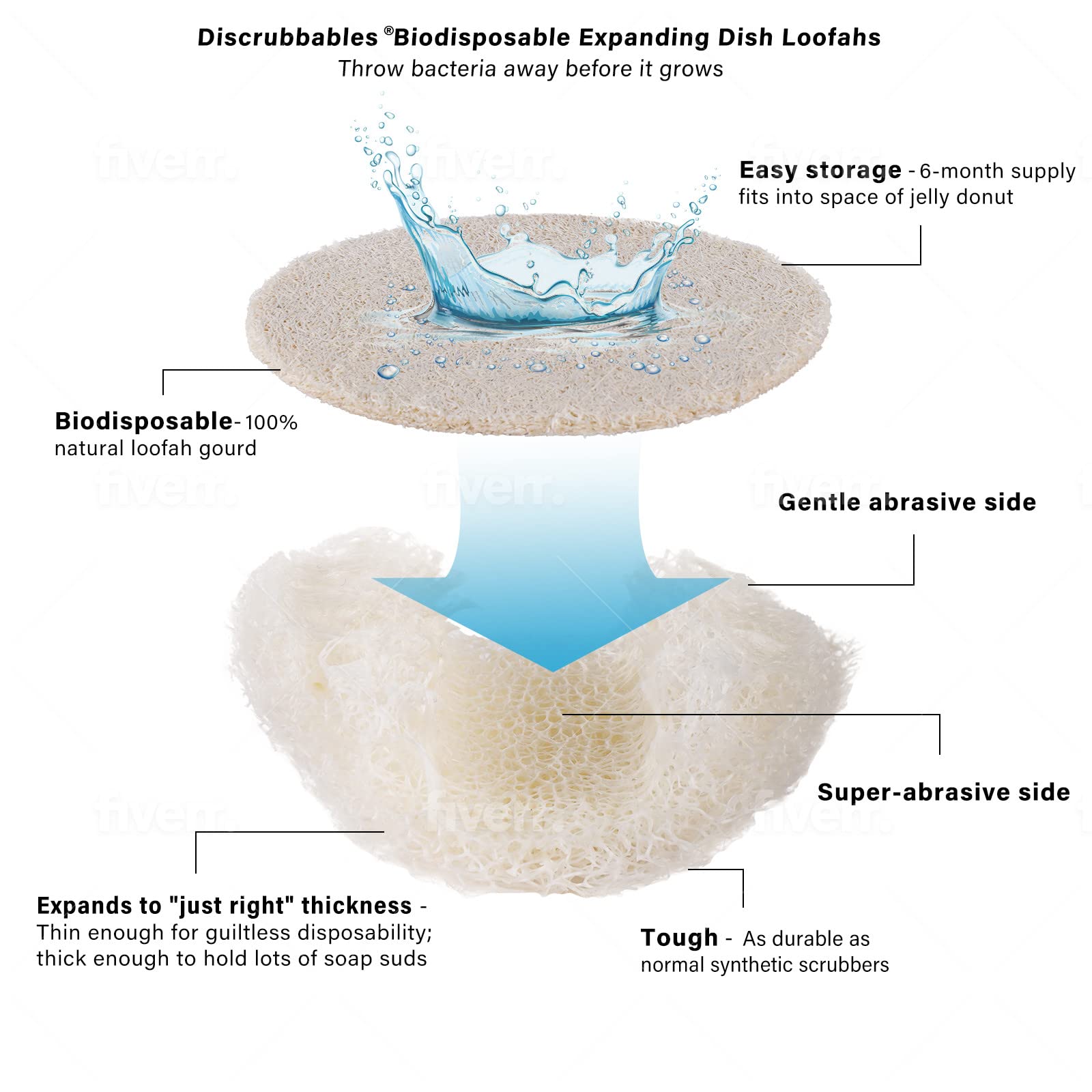 Discrubbables® Biodisposable Expanding Dish Loofahs Pack of 24 | Natural - Thumbnail 2