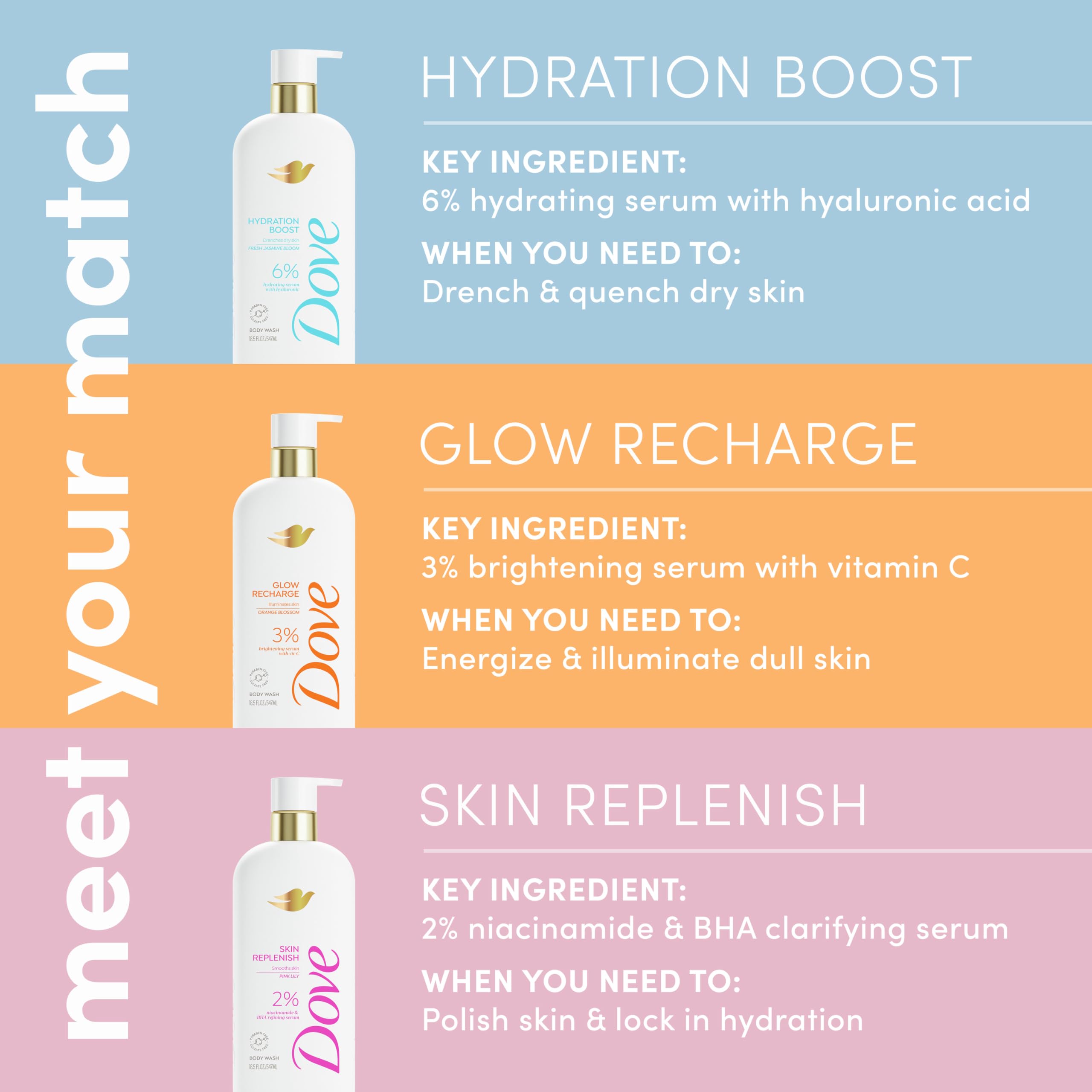 Dove Serum Body Wash Hydration Boost Actively Drenches Dry Skin With Hyaluronic - Thumbnail 3