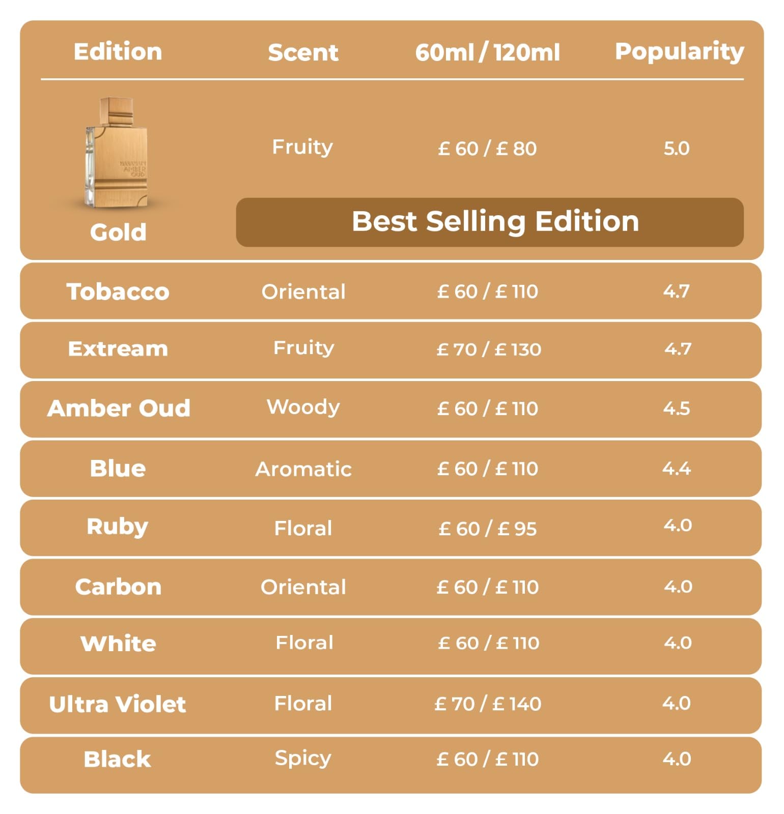 Amber Oud White Edition By Al Haramain for Unisex Unisex EDP 2 oz