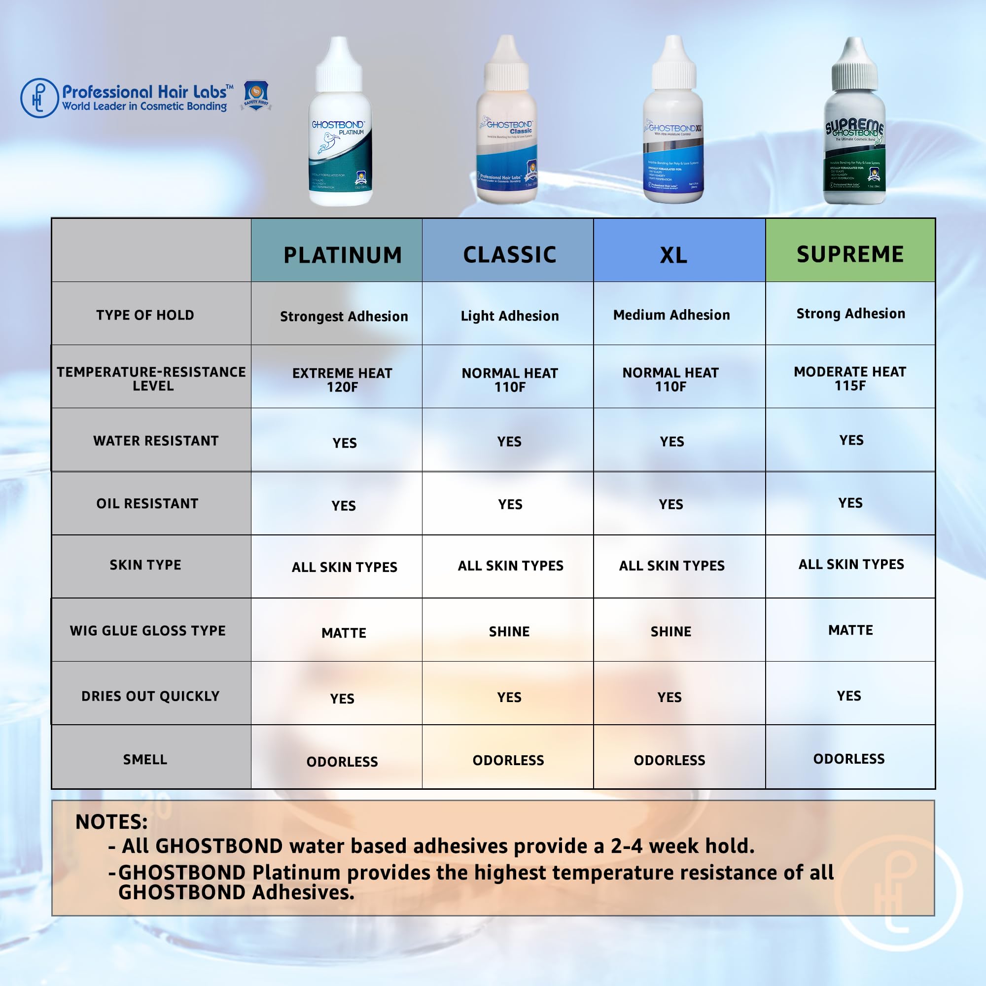 Ghostbond Platinum Water Resistant Wig Glue for Extreme Heat Hair Replacement - Thumbnail 2