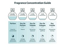 Gucci Guilty Pour Femme / For Women EDT 30 ml (1 oz) - Thumbnail 2