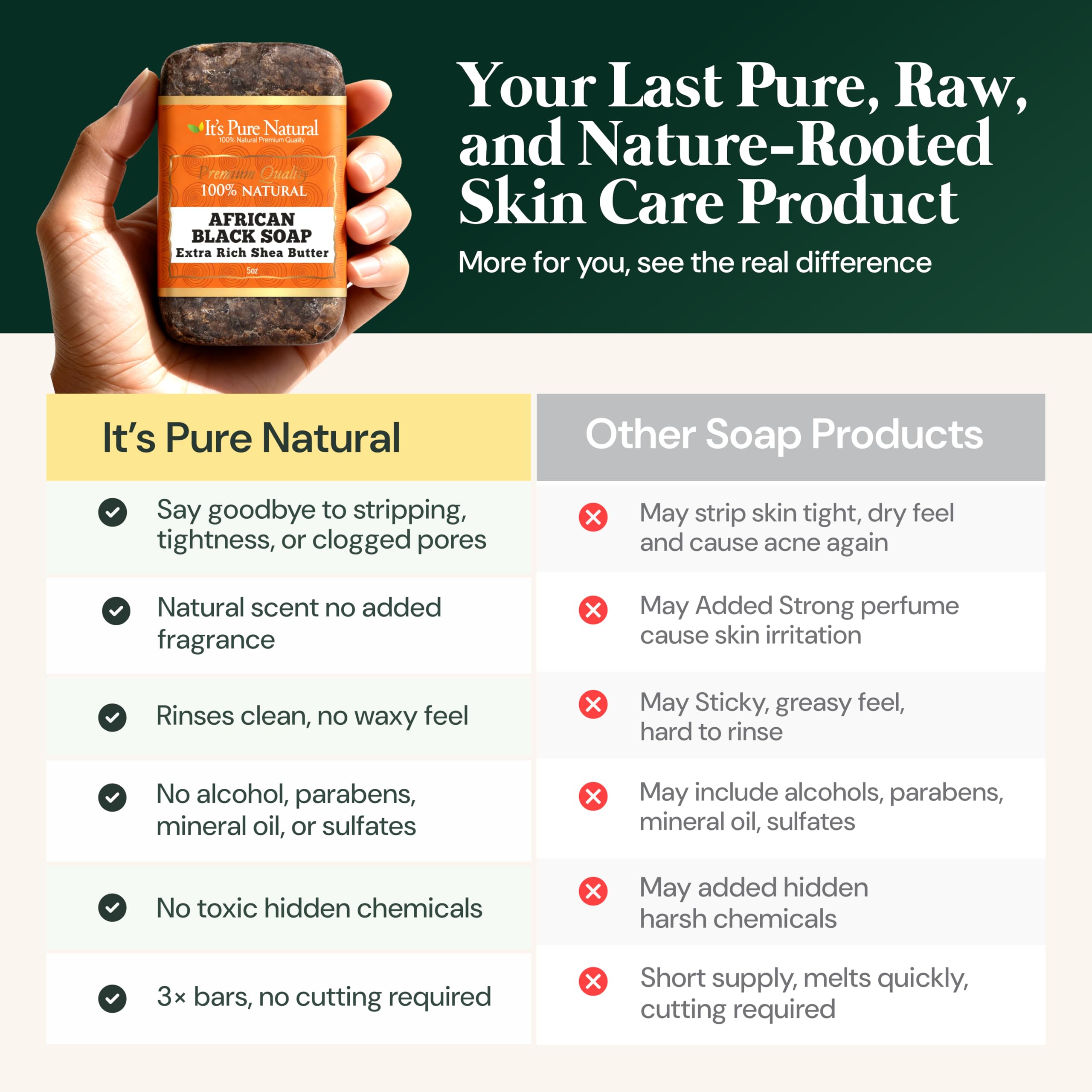 It's Pure Natural African Black Soap Bars With Extra Rich Shea Butter Organic