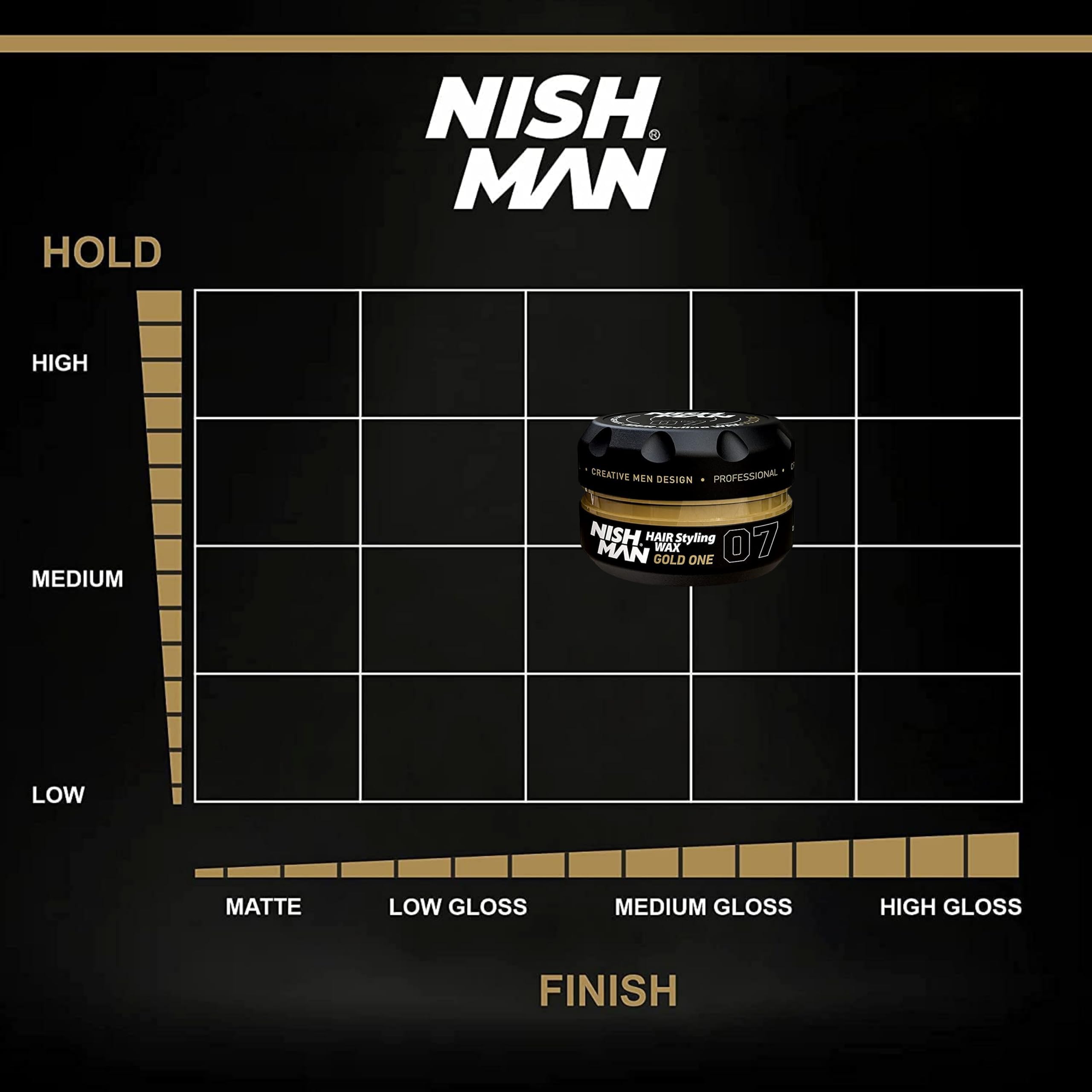 Nishman Hair Styling Wax Gold One 07 150 ml - Thumbnail 3